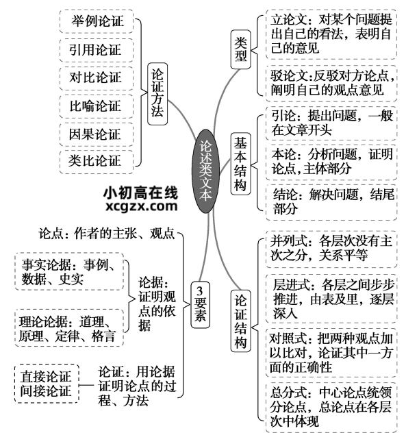 衡水中学内部资料：衡水中学语文一本通高分手册.pdf免费下载